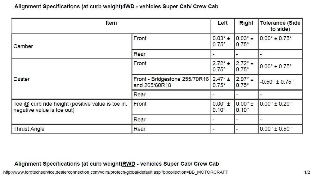 Pre and post alignment | Page 2 | 2019+ Ford Ranger and Raptor Forum ...