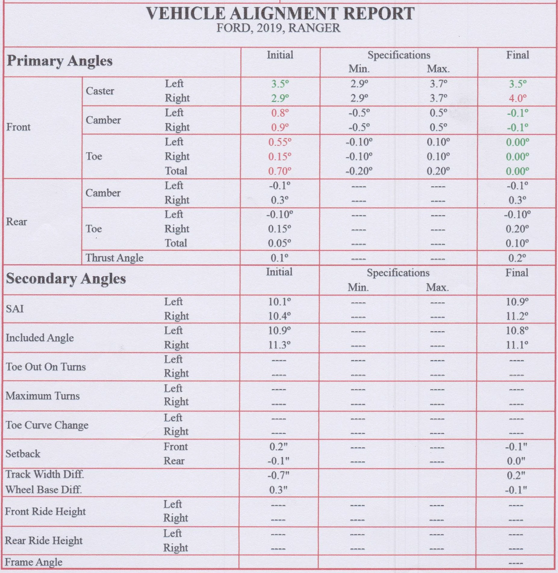 Question on Alignment After 2.5