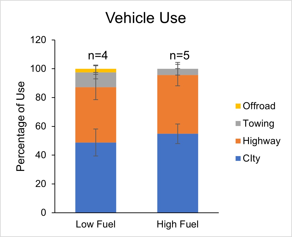 Fig 5c - 2019 low mileage vehicle use.jpg